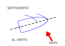 vento