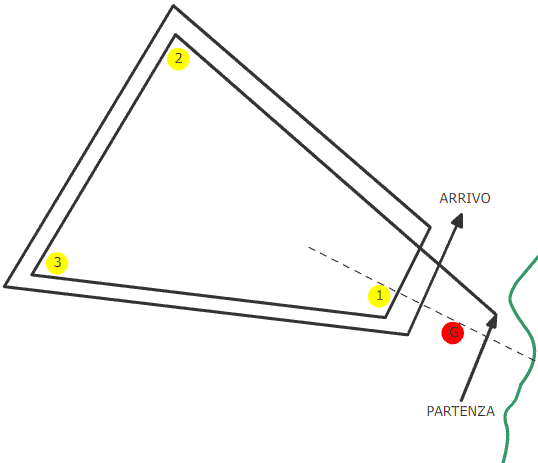 triangolo antiorario